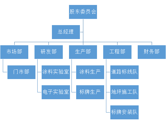 公司組織架構(gòu)圖.png