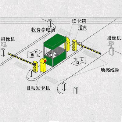 停車場刷卡系統(tǒng)維護(hù)